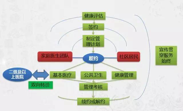 《山東省家庭醫(yī)生簽約服務(wù)工作指南（試行版）》重點內(nèi)容解讀與家庭服務(wù)實踐方向