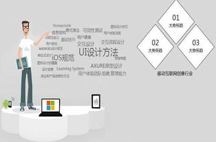你真的知道平面設(shè)計(jì)和UI設(shè)計(jì)的區(qū)別？